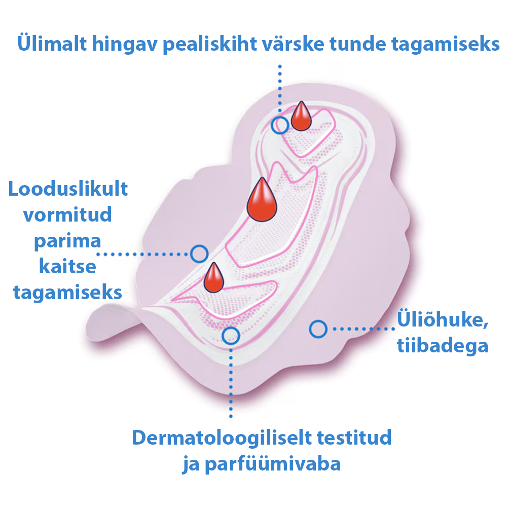 Libresse tiivakestega hügieenisidemed Ultra Regular+ 2x150tk - Image 3